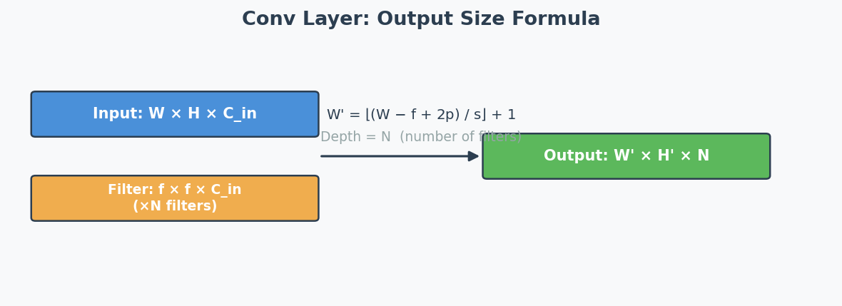 Conv Output Formula