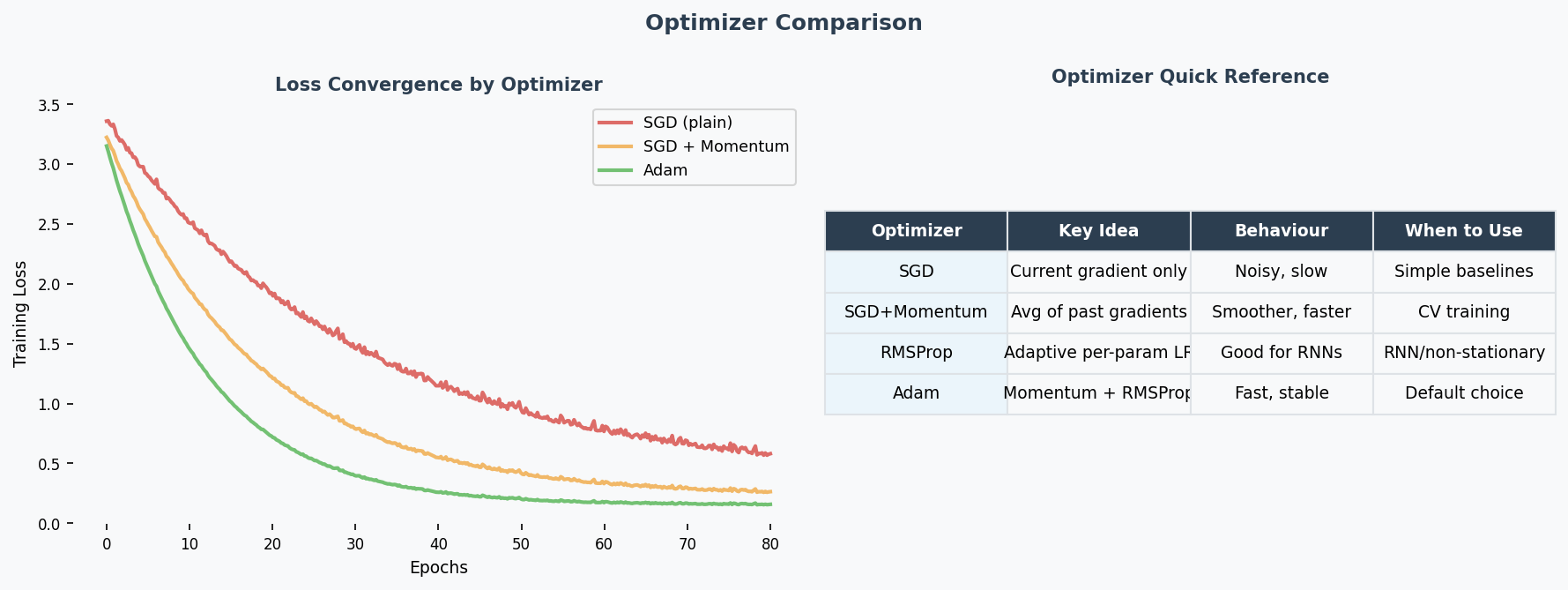 Optimizer Comparison